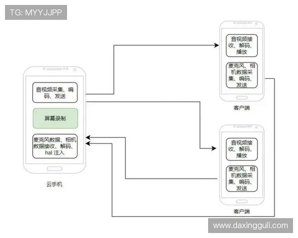 开云手机网页：如何通过开云手机网页实现多设备同步操作